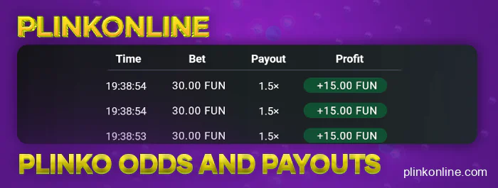 How winnings are calculated in Online Plinko - about odds